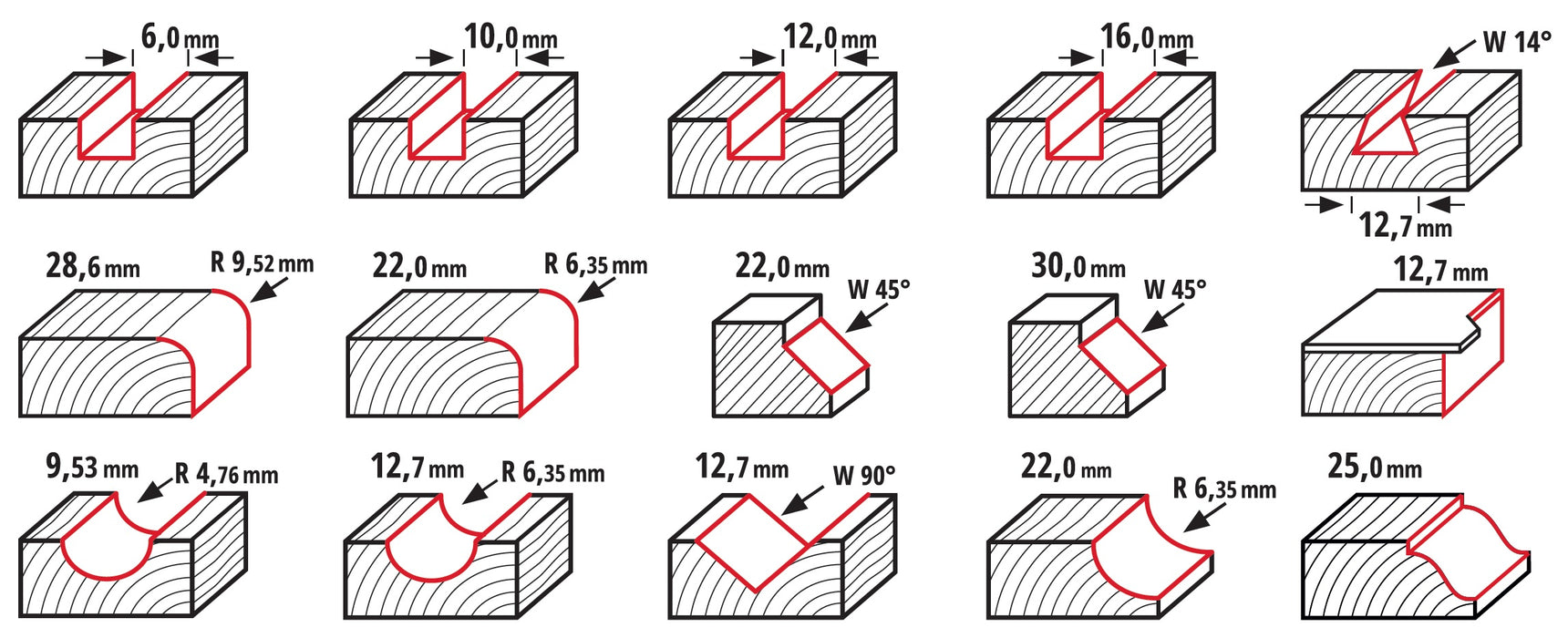 TAMO YLÄJYRSINSARJA BSC 15-OS 105003 - Primica Tools